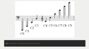 Alda, un nouveau langage de programmation pour composer de la musique