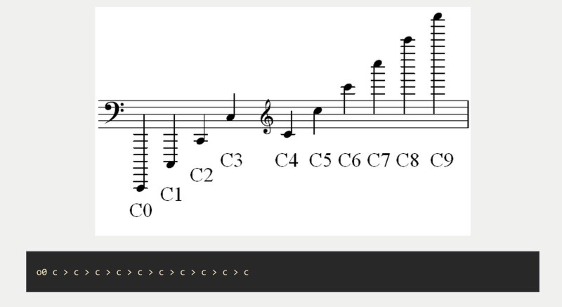 Alda, a new programming language to compose music